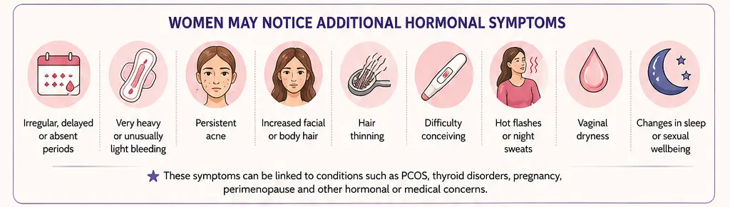 Additional Signs of Hormonal Issues