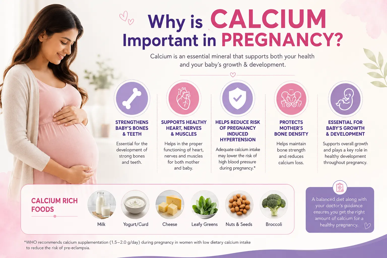 Calcium During Pregnancy: How Much?