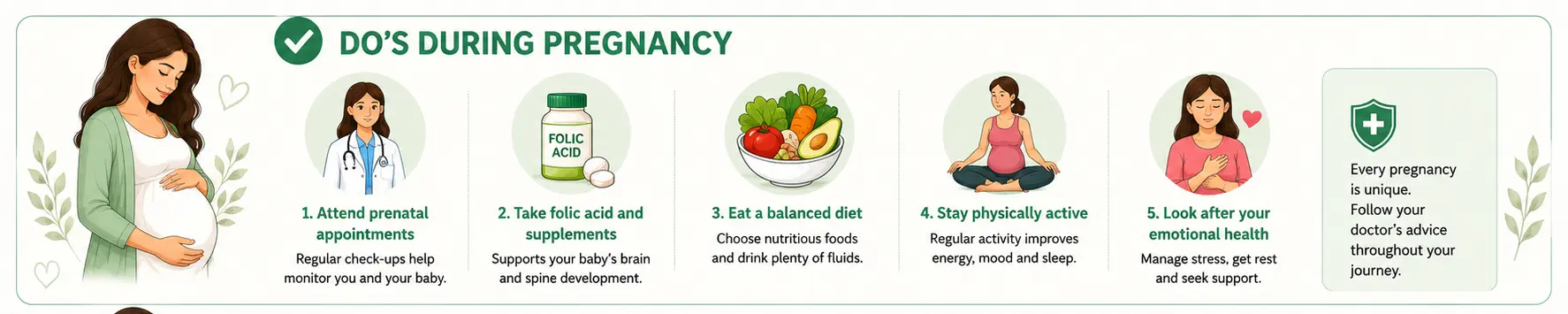Healthy choices during pregnancy including nutritious food, prenatal vitamins and regular exercise