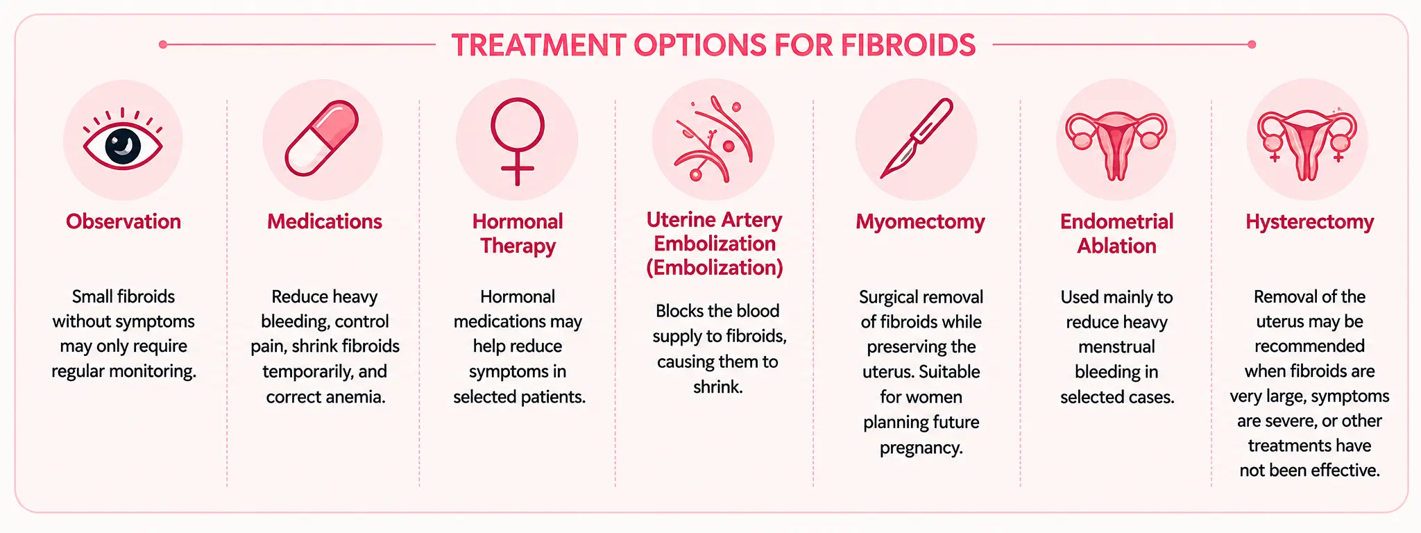 Treatment options and medical care for uterine fibroids
