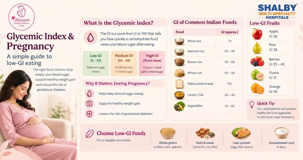 Glycemic Index and Pregnancy: A Simple Guide to Low-GI Eating